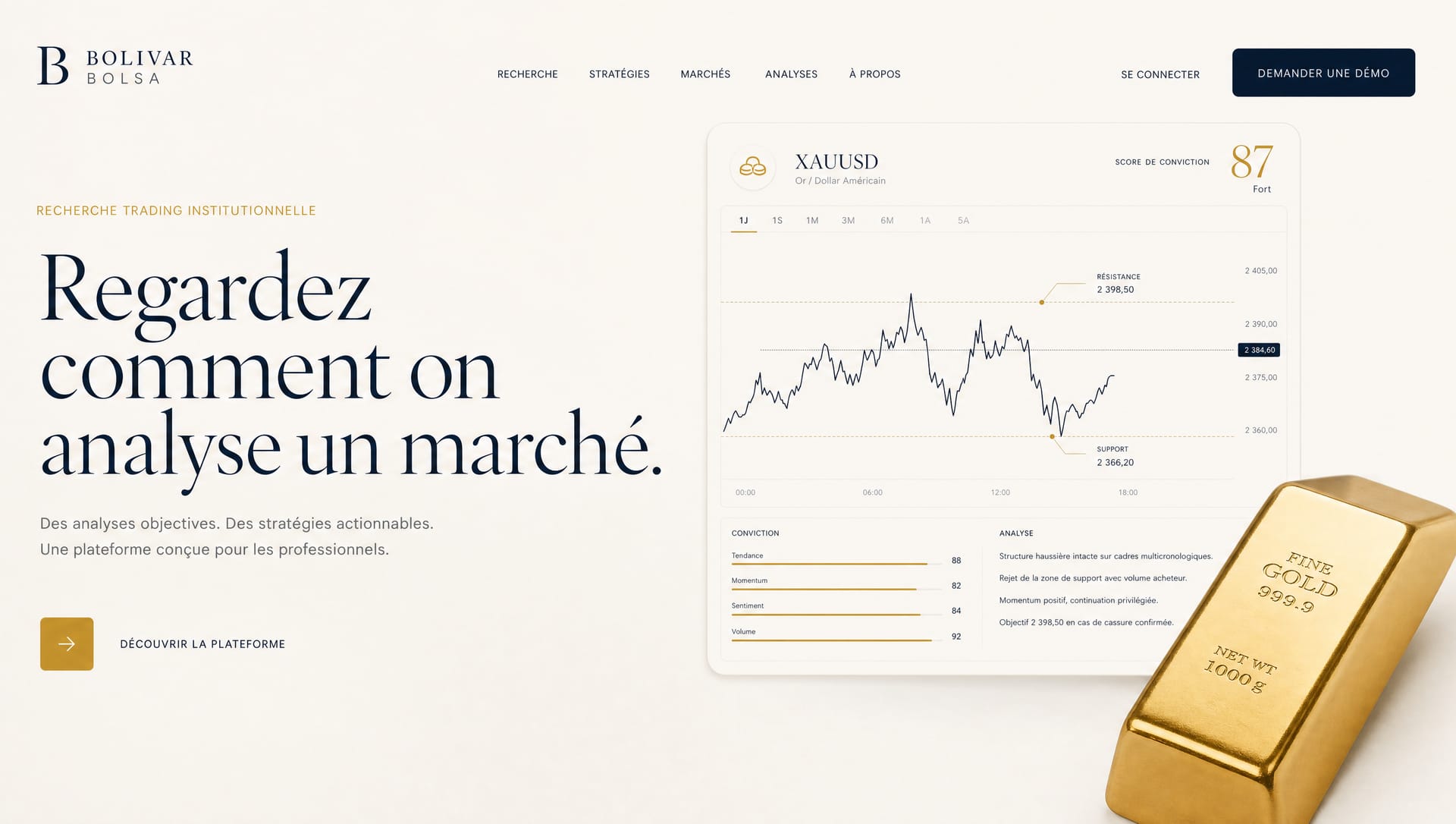 Bolívar Bolsa — La Sala · XAUUSD